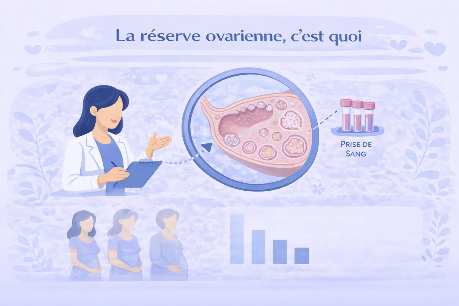 La réserve ovarienne : définition, marqueurs et interprétation