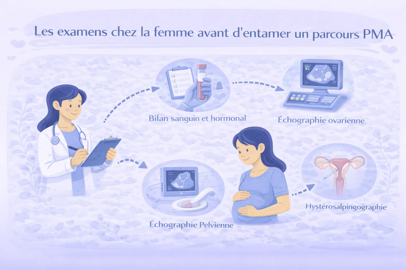 Combien coûte une FIV en France ? Prix, remboursements et reste à charge